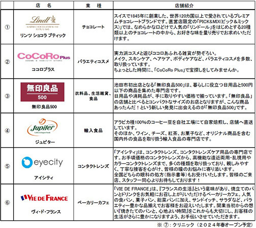 阪急池田駅の高架下商業施設「阪急池田ブランマルシェ」が大規模リニューアルを行うとともに名称変更し9月22日（金）に「マルシェ池田」へと生まれ変わります