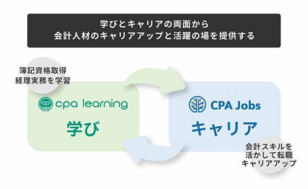 会計人材特化型求人サイト「CPAジョブズ」が本格稼働！