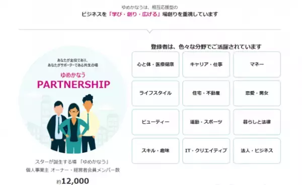 新たなデジタルビジネスとデジタルキャリアを生み出す「ゆめかなう専門家クラウドサービス」8月11日(金)提供開始