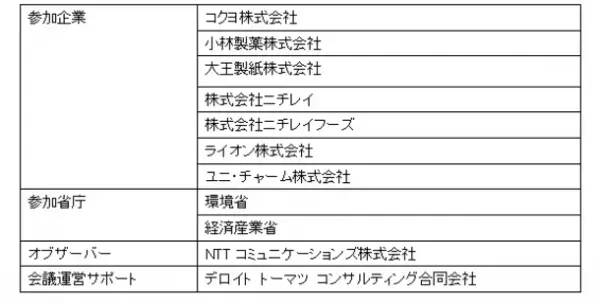 第2回GHG排出量の可視化に関する情報交換会を実施　～ 関係省庁、同業他社、環境関連企業等を招き意見交換 ～