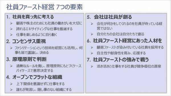 企業の競争力を生む「社員ファースト経営」を実現～8年連続「働きがいのある会社」ランキング ベストカンパニー※に選出された経営手法を紐解く書籍発売～
