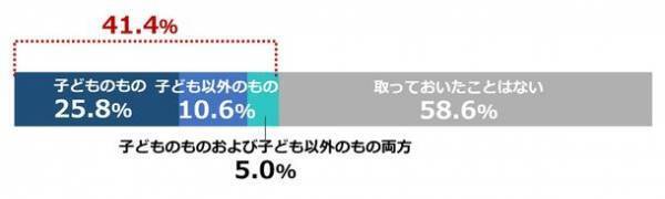 -未就学児の親への抗菌薬に関する調査-　抗菌薬はかぜを治す薬ではありません