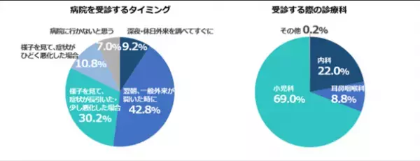 -未就学児の親への抗菌薬に関する調査-　抗菌薬はかぜを治す薬ではありません