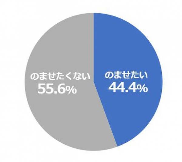 -未就学児の親への抗菌薬に関する調査-　抗菌薬はかぜを治す薬ではありません