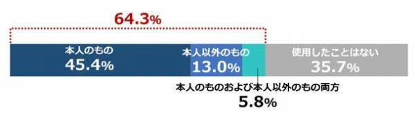 -未就学児の親への抗菌薬に関する調査-　抗菌薬はかぜを治す薬ではありません