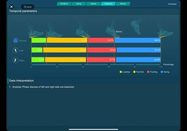 AI歩行分析システムSenno Gait(R)が、自立支援につながる取り組みとしてSOMPOケア株式会社で試験的に導入されました。