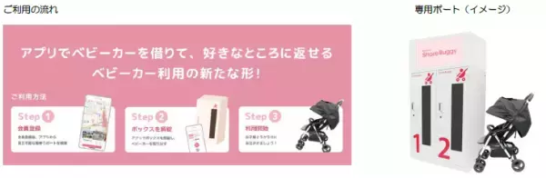 必要な時だけベビーカーを借りられるサービスでお出かけをサポート8月28日大阪府八尾市で“Share Buggy”サービススタート