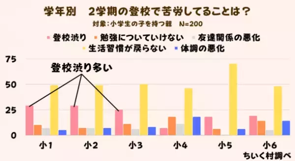夏休み明け2学期、登校渋りについての調査結果を公開　親ができる登校渋り対策まとめも報告