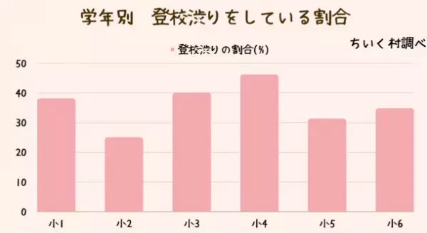 夏休み明け2学期、登校渋りについての調査結果を公開　親ができる登校渋り対策まとめも報告