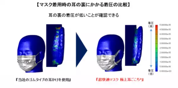 『超快適マスク 極上耳ごこち(R)』 新発売！「耳が痛くなりにくい」という特長が伝わる商品名・パッケージに刷新