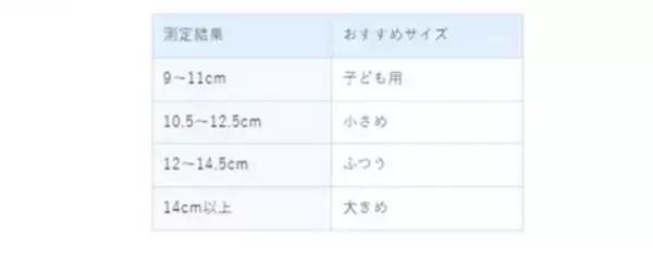 『超快適マスク 極上耳ごこち(R)』 新発売！「耳が痛くなりにくい」という特長が伝わる商品名・パッケージに刷新