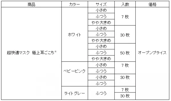 『超快適マスク 極上耳ごこち(R)』 新発売！「耳が痛くなりにくい」という特長が伝わる商品名・パッケージに刷新