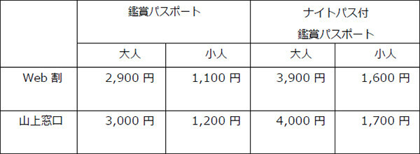 神戸・六甲山で「ひかりの森～夜の芸術散歩～」を開催自然の中で楽しむ夜間限定のアート作品が登場！