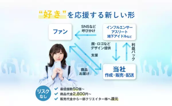 スマホスタンドリングSYANTOが、キャラクタープラットフォーム「キャラis」で募集したクリエイターを応援するためのコラボイベントを開催！