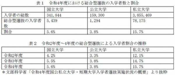 小論文・願書／面接対策に特化した大学・専門学校受験生向けオンライン予備校「KAKERU」　令和6年度入試向け生徒募集を開始