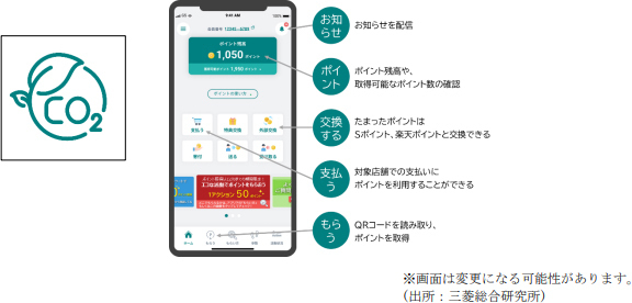 第2回 阪急阪神の大阪梅田地区6つの商業施設で環境配慮行動の促進や習慣化を目指す実証実験