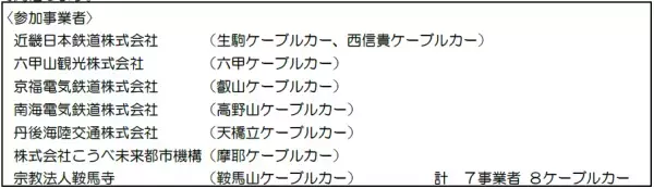 ー 関西初！ケーブルカー事業者の共催によるケーブルカーイベント ー　「関西ケーブルカーまつり2023 in IKOMA」を開催します！