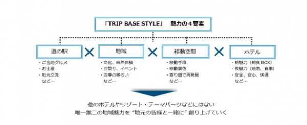 福岡県初！「フェアフィールド・バイ・マリオット」が九州屈指の人気を誇る道の駅うきはに隣接し開業！