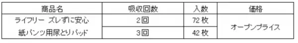 『ライフリー ズレずに安心 紙パンツ用尿とりパッド』より大入り数パックを新発売
