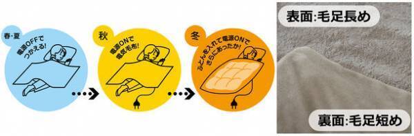寒い冬の強い味方！省エネしながら寝室を便利に暖かく！「両手が自由なハンズフリー電気毛布」と「ふとんカバーにもなる電気毛布」を2023年9月中旬より新発売