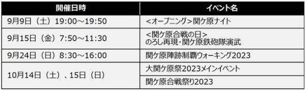 ＜昨年は“5万人”が参戦した、全国の“戦国ファン必見のイベント”＞「大関ケ原祭2023」を今年も開催！
