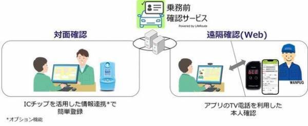 「乗務前確認サービス　Powered by LifeRoute」を提供開始　～乗務前アルコール確認業務の確実な実施と業務効率化に寄与～