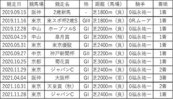 北海道新冠町生まれ・無敗の三冠馬「コントレイル」　コンセプトルームが9月21日より新登場