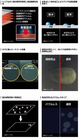 DJI OSMO ACTION 4 専用液晶保護フィルムに「耐衝撃×撥水」タイプ1製品を新発売！