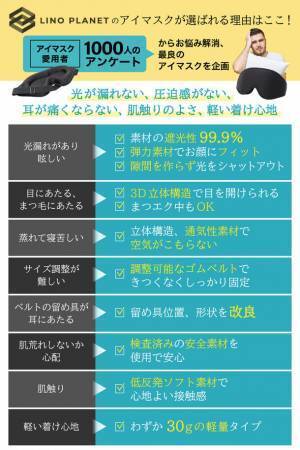 “良質の睡眠をサポート”愛用者1,000名の意見を参考に睡眠専門家と共同開発した「睡眠用アイマスク」を10月3日発売！　～3D立体構造でメイク崩れの心配なし～