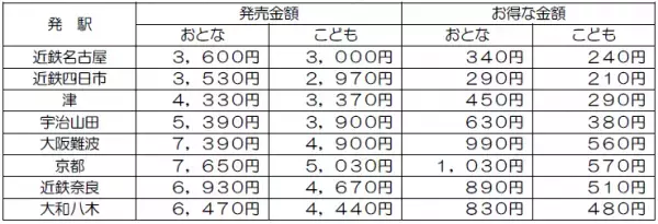 「なばなの里 イルミネーション」へは電車とバスで便利にお得に近鉄長島駅に急行を臨時停車、「なばなの里」への直通バスを運行！
