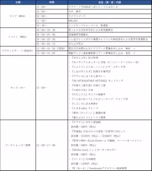 長野県南牧村「手ぶらde星空観賞会」が9月30日(土)に今年も開催決定！日本三選星名所に選出された美しい星空を楽しもう！