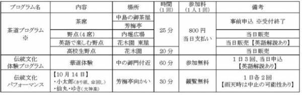 「当日券」を会場で販売！当日参加できる茶道プログラムを多数ご用意！開催間近！「東京大茶会2023」10月14・15日(浜離宮恩賜庭園)、10月21・22日(江戸東京たてもの園)お菓子は「懐紙」と「菓子切り」を添えて提供するので、茶道未経験者も気軽に参加できます！
