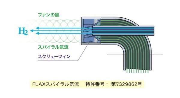 良質な眠りを意識した水素吸引器　フレアーX　10時間タイマーモデル登場！人気のフラックス社フレアーが新機能とロングノズルを身に纏い、10月新発売