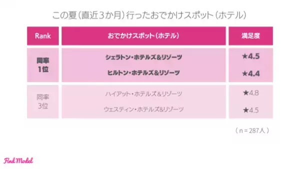 ＜2023年夏 インスタグラマー大調査＞　秋の注目スポットは京都　Instagramを使って旅行計画をたてGoogle Mapsで周辺検索！