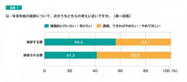 年末年始の救世主！手軽に手間なくご挨拶　「干支が飛び出すノベルティ」個別配送サービス開始