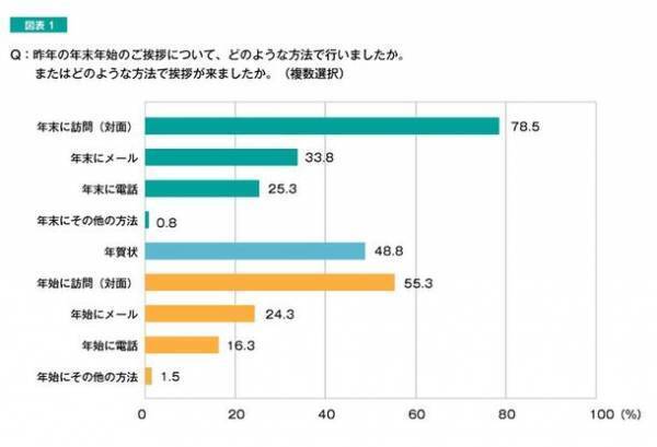 年末年始の救世主！手軽に手間なくご挨拶　「干支が飛び出すノベルティ」個別配送サービス開始