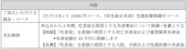 ＣＯ・ＯＰ共済2023年度 商品改定のお知らせ　～より多くの組合員へのお役立ちにつながるＣＯ・ＯＰ共済をめざして、加入条件を緩和しました～