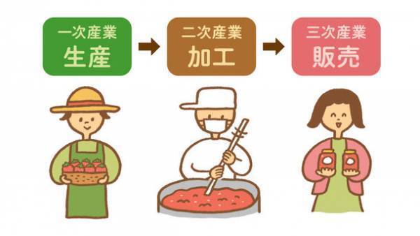 知って楽しい、オンライン食育講座　「あおもり親子農楽校」2023年10月1日(日)に開催
