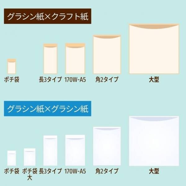 脱プラを実現する包材「グラスパック」をJAPAN PACK 2023(日本包装産業展)にて出展
