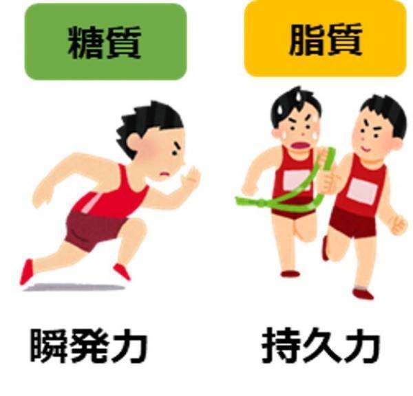 全国常連の強豪校　粘り強いプレーの秘訣はMCTオイル！？疲れ知らずなカラダづくりのコツをコンディショニングのプロが解説