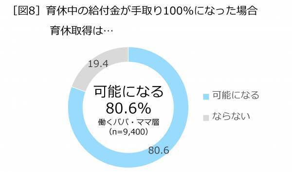 積水ハウス、2019年開始「男性育休白書」が5周年、日本全国の小学生以下の子どもを持つ男女に男性育休の実態を調査 「男性育休白書 2023」発表！ 5年間の男性育休実態の変遷男性の育休取得率は2.5倍、育休取得日数は10倍にも全国ランキングは2年連続で高知県が1位