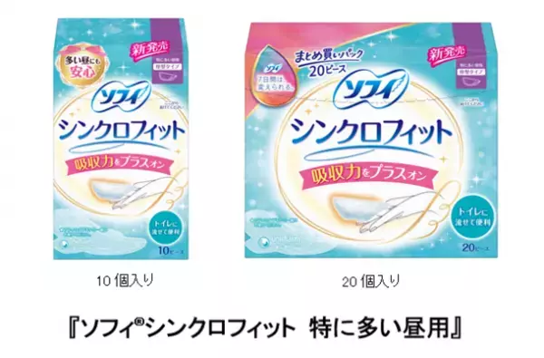 『ソフィ(R)シンクロフィット』から吸収力を約1.2倍※1にアップした「特に多い昼用」を新発売