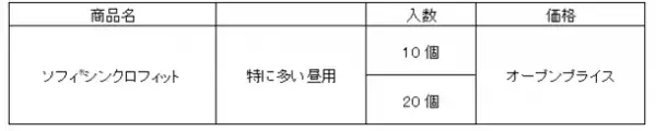 『ソフィ(R)シンクロフィット』から吸収力を約1.2倍※1にアップした「特に多い昼用」を新発売
