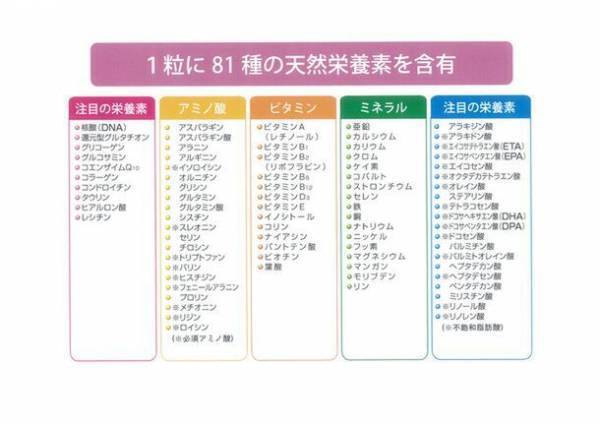 1粒に81種類の成分を配合　マイナス196度で冷凍粉砕した鮮度そのままのすっぽんサプリ『すっぽんいのちの力』　お試しタイプを10月23日(月)より販売開始