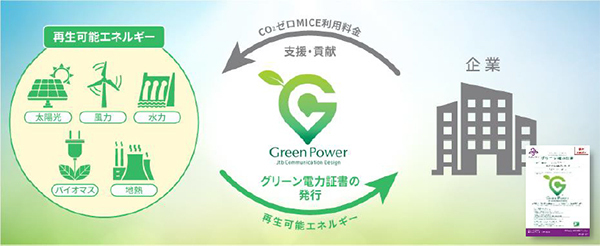 宿泊や宴会のCO2排出量が実質ゼロとなる「CO2ゼロSTAY（R）」「CO2ゼロMICE（R）」の予約受付を9月21日（木）より開始します