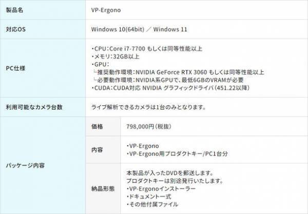 カメラ映像から身体の負荷を自動解析する「VP-Ergono」が新価格798,000円で再登場　作業効率の向上や健康維持に役立つデータを提供
