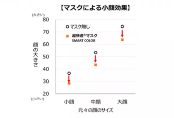 『超快適(R)マスク SMART COLOR』バイカラータイプを期間限定品で新発売