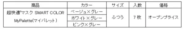 『超快適(R)マスク SMART COLOR』バイカラータイプを期間限定品で新発売