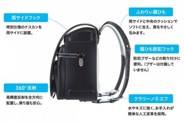 知的障がいや発達障がいのある子どもにも使いやすい機能を備えたヒュンメルの「やさしいランドセル」予約期間を2月まで延長
