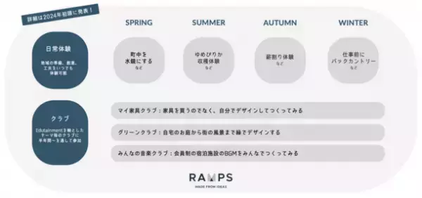 楽しみながら学ぶ参加型地域コミュニティサービスの先行募集を10月6日（金）から開始！メンバーに提供される宿泊施設は隈研吾建築都市設計事務所が設計。